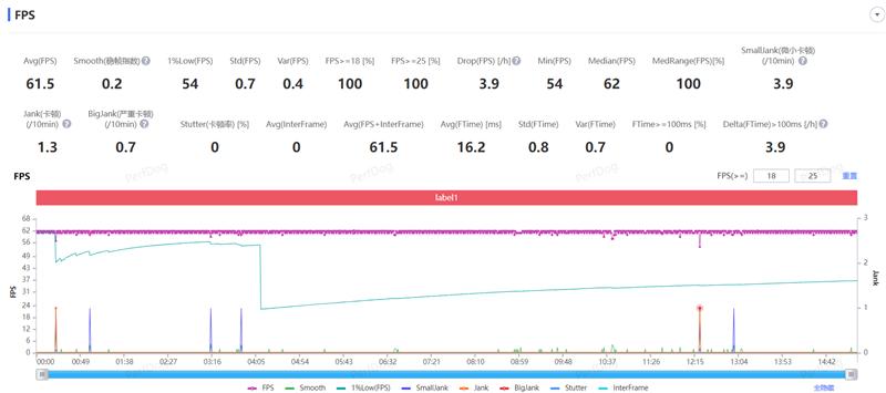 iQOO Z10 Turbo+评测:实现全天游戏自由的电竞新卷王