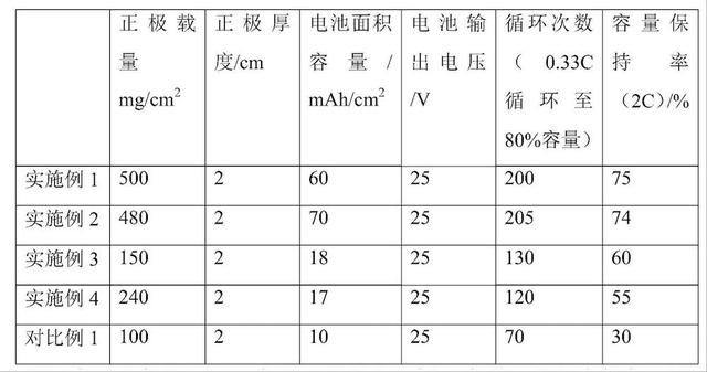 小米入局固态电池混战,专利披露,四大步骤瞄准量产