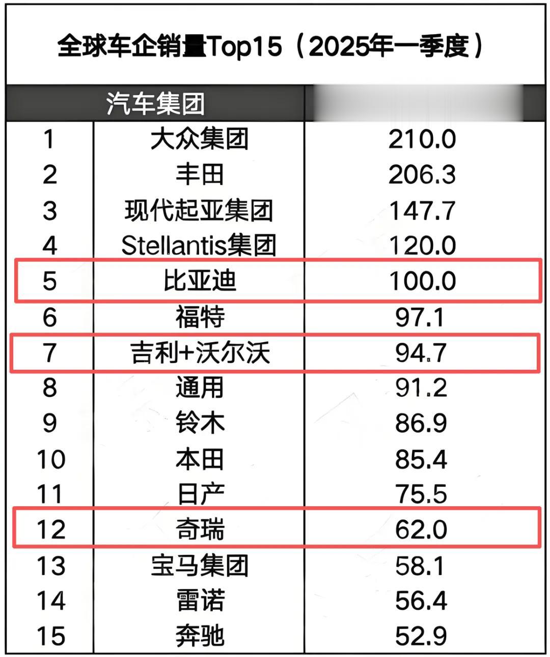 年销2600万辆的大市场进不去，中国车企别想着超丰田，天花板可见