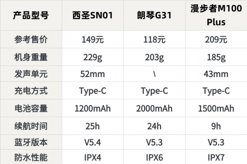 蓝牙音箱哪个品牌好?西圣、朗琴、漫步者三款蓝牙音箱对比较量!