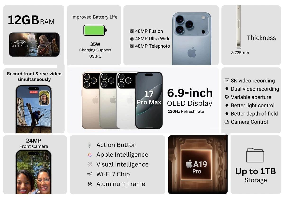 超大杯再進化，iPhone 17 Pro Max 六重升級帶你飛！