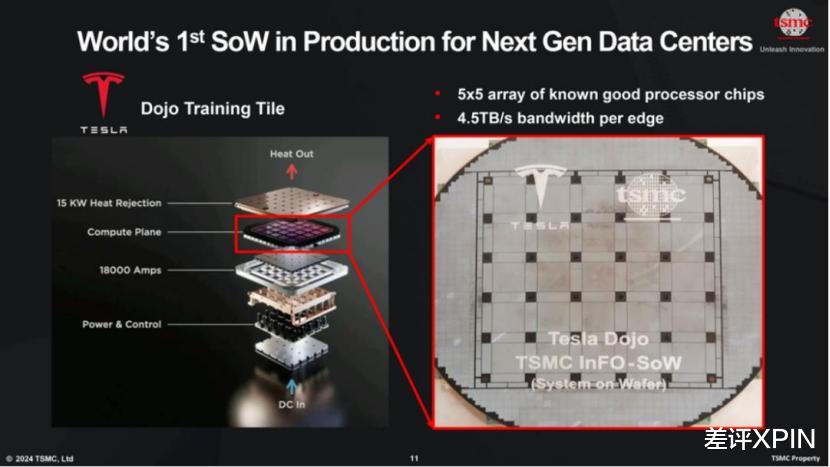 六年全部白干，馬斯克砍掉自研芯片到底為啥？