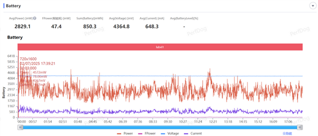 抗摔防水又大續航！聯想moto g100 Pro評測：千元價位罕見全能選手