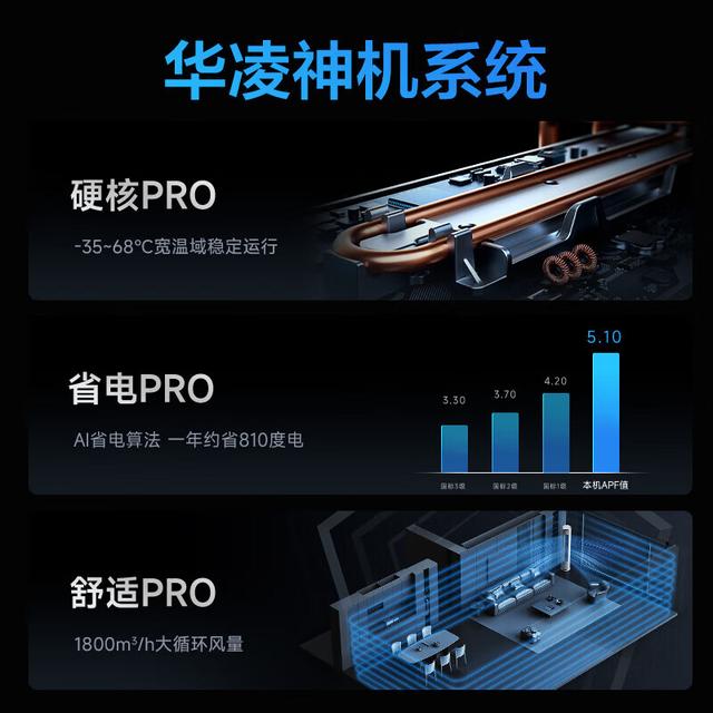 3匹空调多少千瓦?3匹空调哪个牌子质量好又省电?不懂的建议先看看