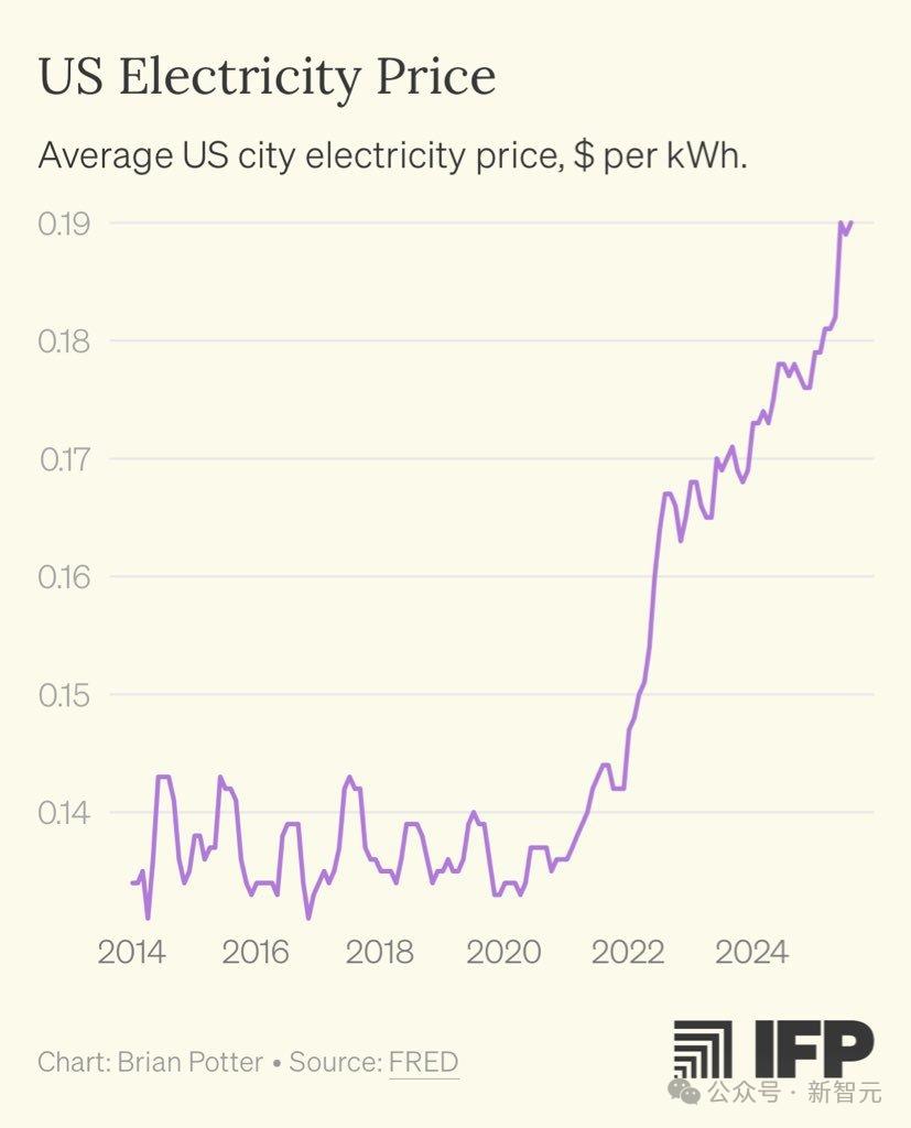 硅谷GPU蒙塵，馬斯克一言成讖：美國AI被電卡脖子
