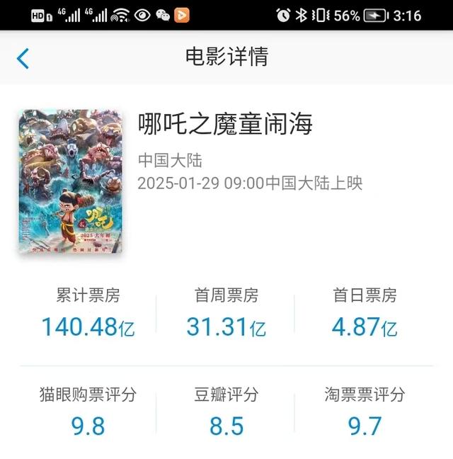 《哪吒2》下一个目标：干倒《复联3》冲刺世界第六 指日可待