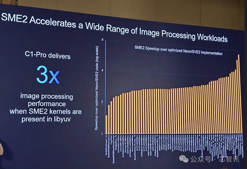 Arm Lumex CSS发布:全新C1 CPU与G1-Ultra GPU详解