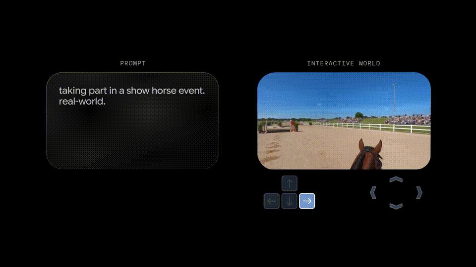 谷歌深夜放出「創世引擎」Genie 3，一句話秒生宇宙，終極模擬器覺醒