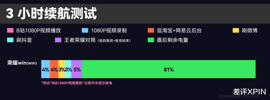 10000mAh電池的手機，被榮耀給做出來了