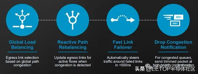 全球首款 102.4T 以太網交換機芯片！