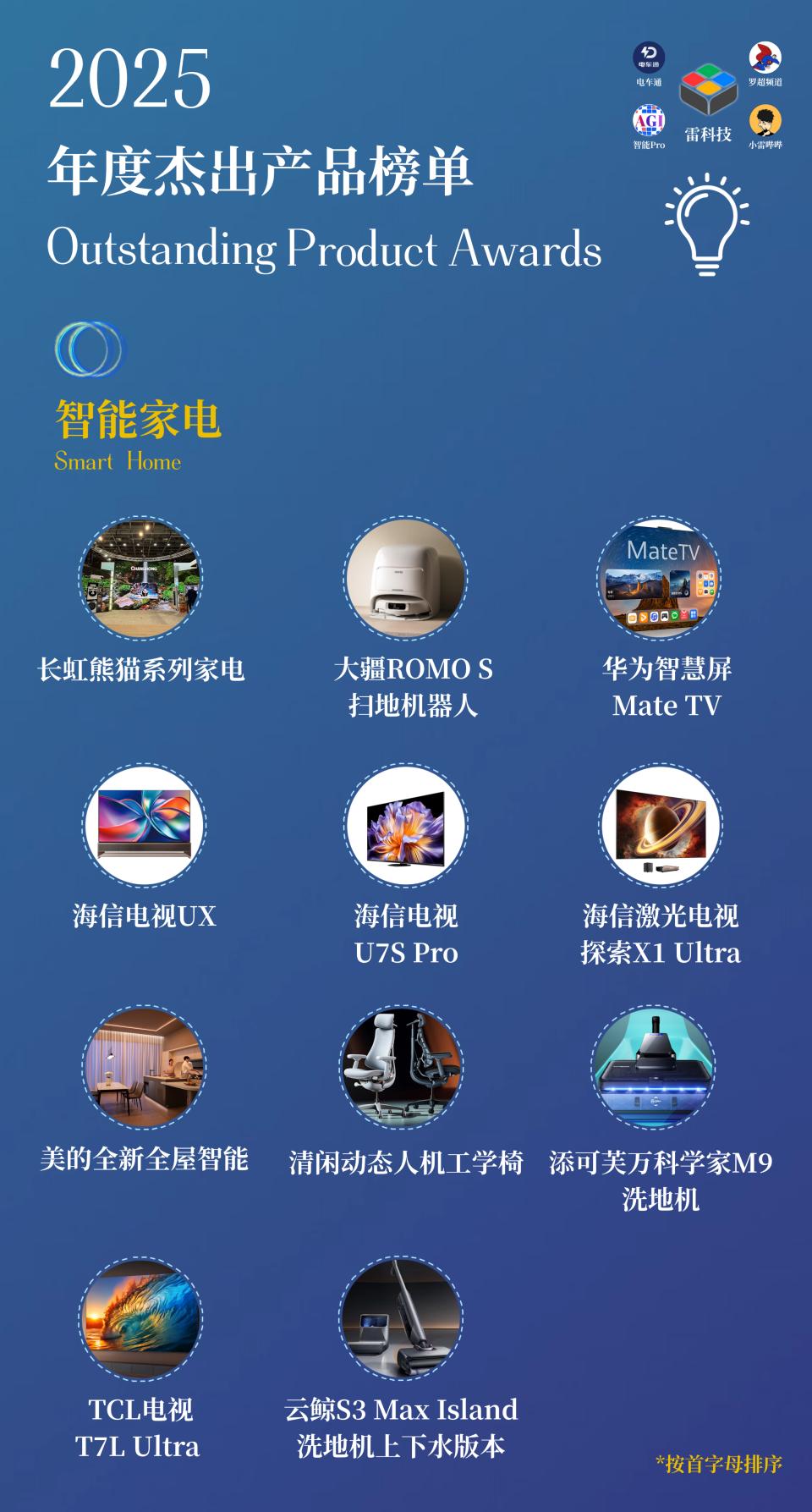 雷科技「2025年度燈塔產品榜」揭榜，這一年最重要的創新！