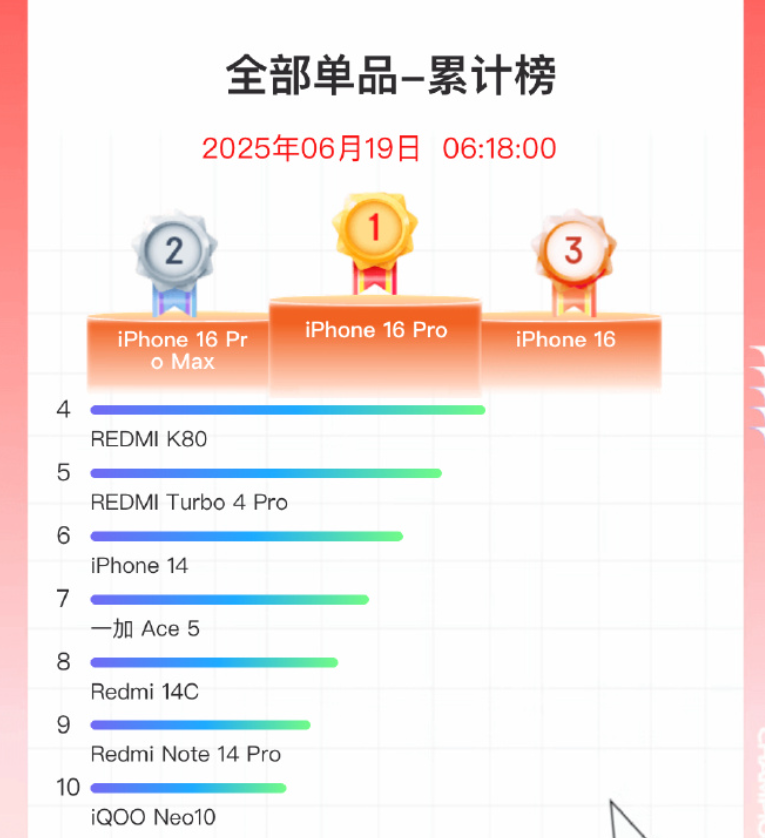 为什么宁愿买iPhone16Pro?也不买小屏安卓?四个原因很现实