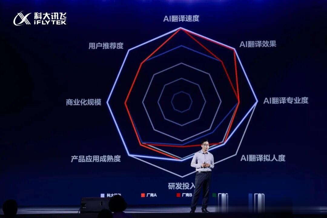 AI圈再顛覆！中國AI翻譯耳機通話翻譯，實測震撼