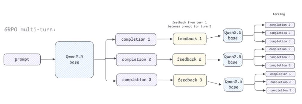 科普向：一文解構大模型后訓練，GRPO和它的繼任者們的前世今生