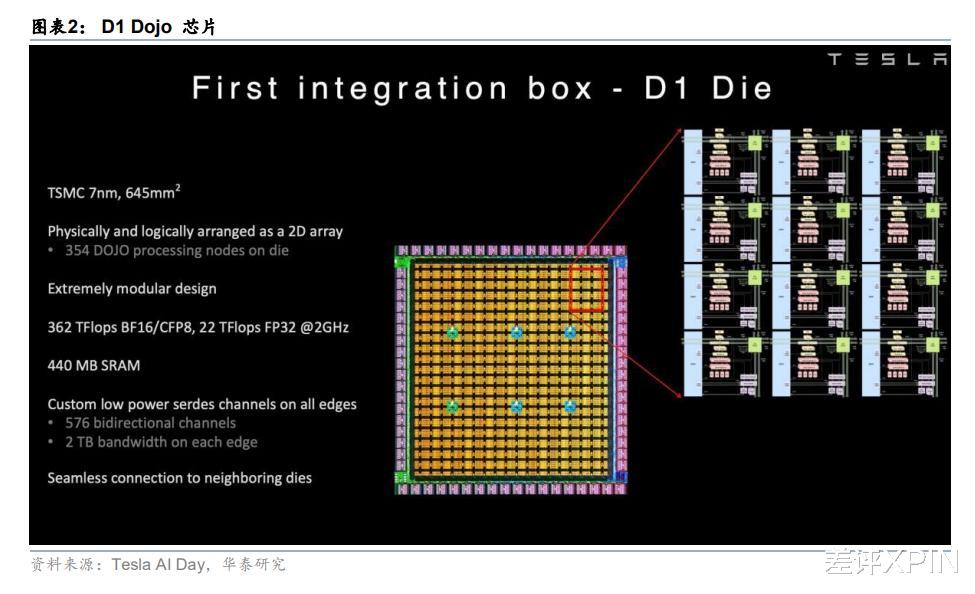六年全部白干，馬斯克砍掉自研芯片到底為啥？