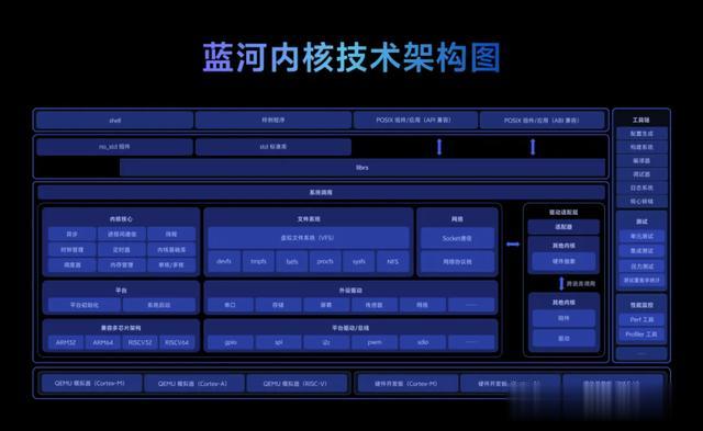 vivo自研藍河操作系統內核開源！Rust開發新機遇來了