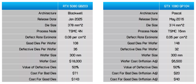 GeForce RTX 5060其实是平庸的5050