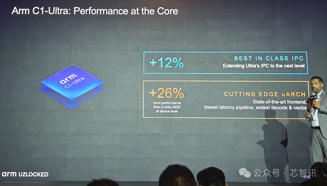 Arm Lumex CSS发布:全新C1 CPU与G1-Ultra GPU详解