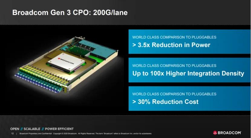 CPO赛道对决！NVIDIA、博通到底在竞争什么？