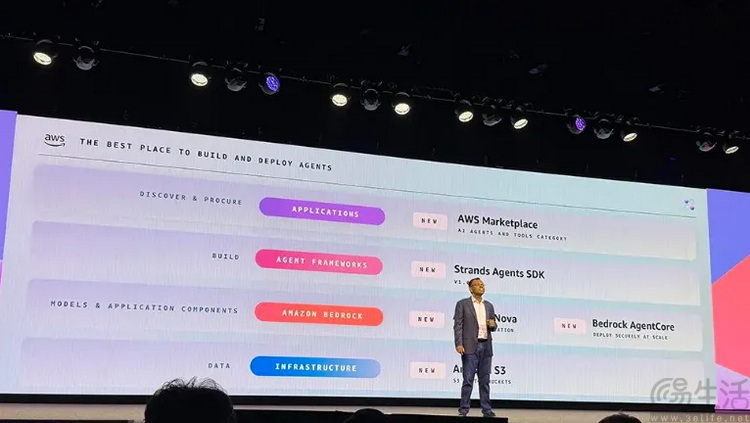 破解企业智能体落地七大难关,亚马逊云科技树立AI部署新标准