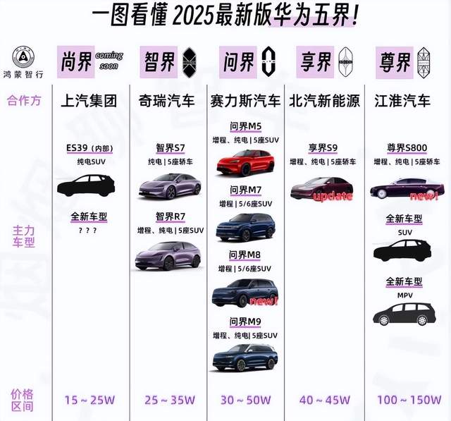 半年收入624亿,净赚30亿!拥抱华为的大赢家,诞生了