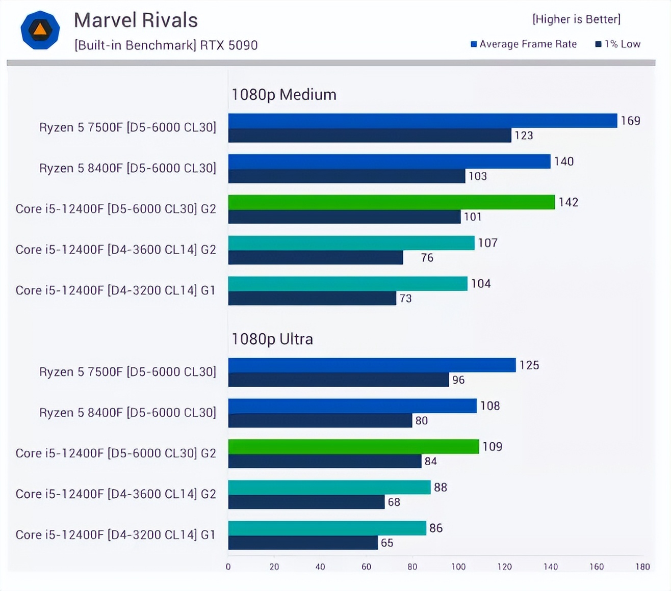 DDR4的時代，已經結束了