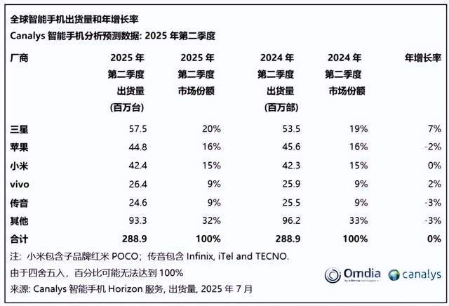華為、小米狂漲，蘋果慌了？將迎來“連續三年大改款”