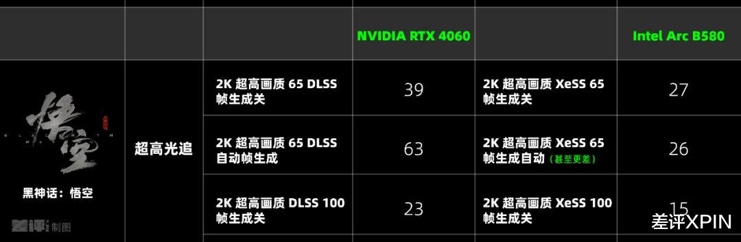兩千塊的甜品卡，說出來你可能不信，我選英特爾