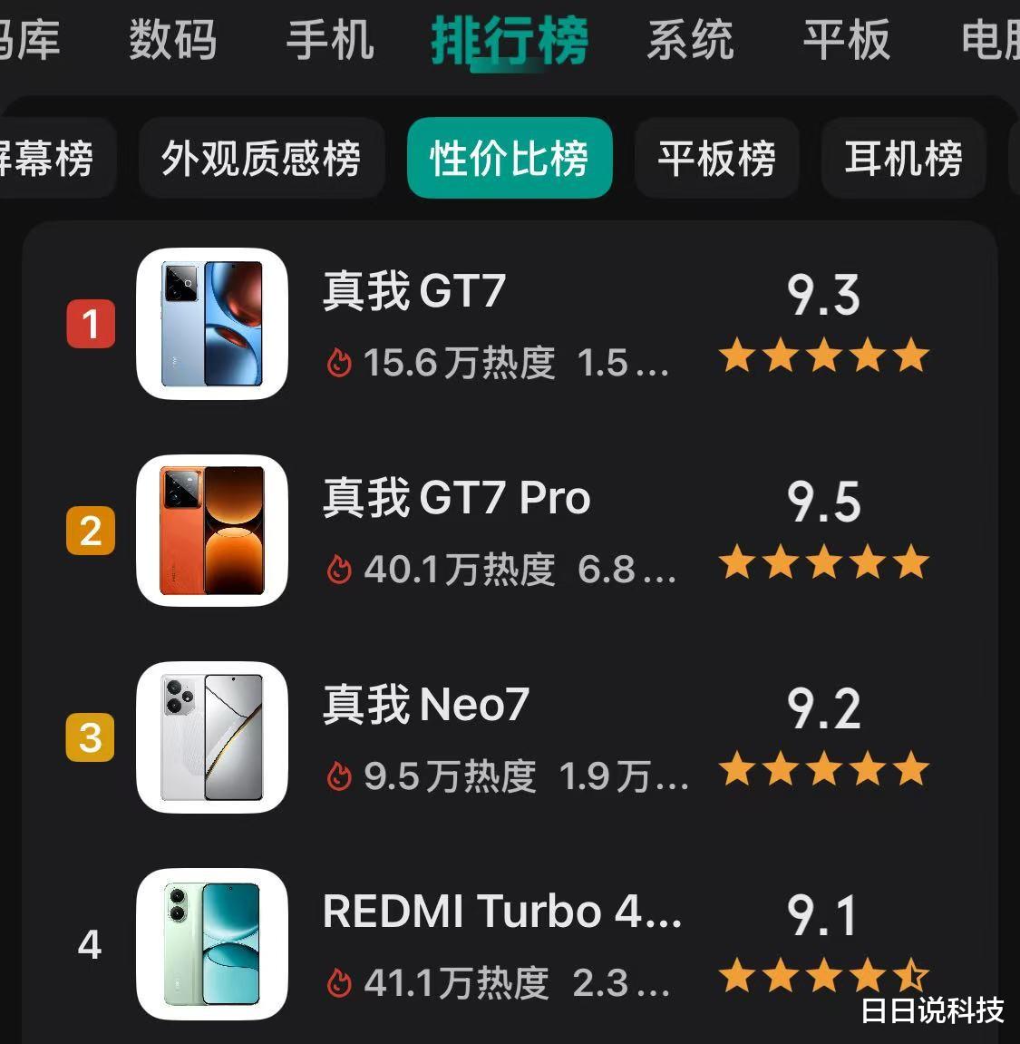 性價比榜評分第一名，跑分300萬+7200mAh+電競搶網芯，跌至2210元