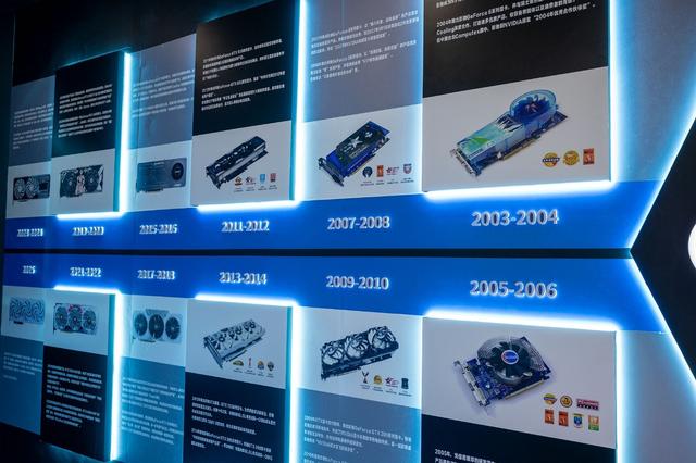 影驰BW2025:从显卡编年史到AI未来,科技×二次元梦幻联动