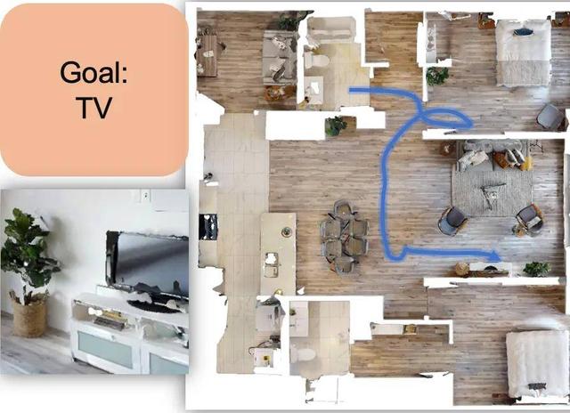 ICCV 2025滿分論文：一個模型實現空間理解與主動探索大統一