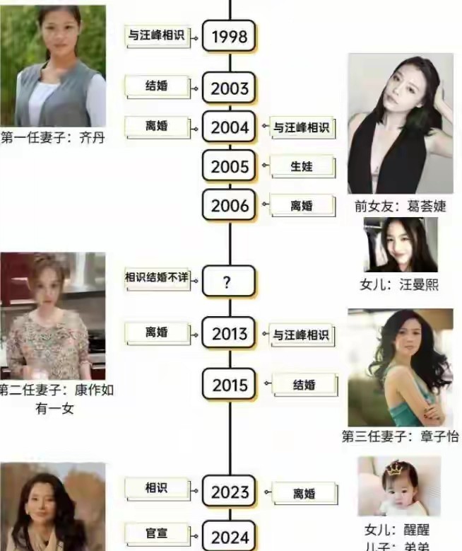 汪峰53岁再陷舆论漩涡，女友体检报告揭开感情真相？