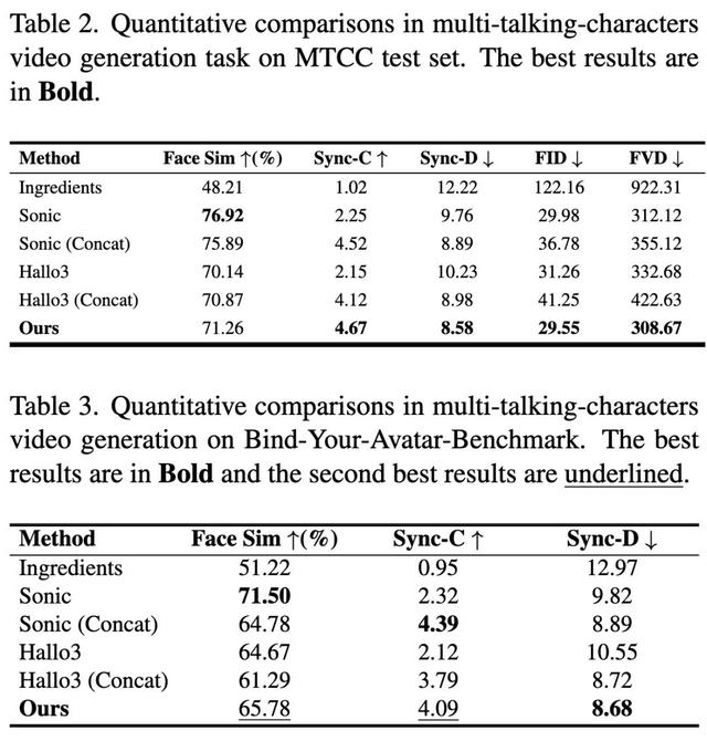 免剪辑直出,AI生成多角色同框对话视频,动态路由精准绑定音频