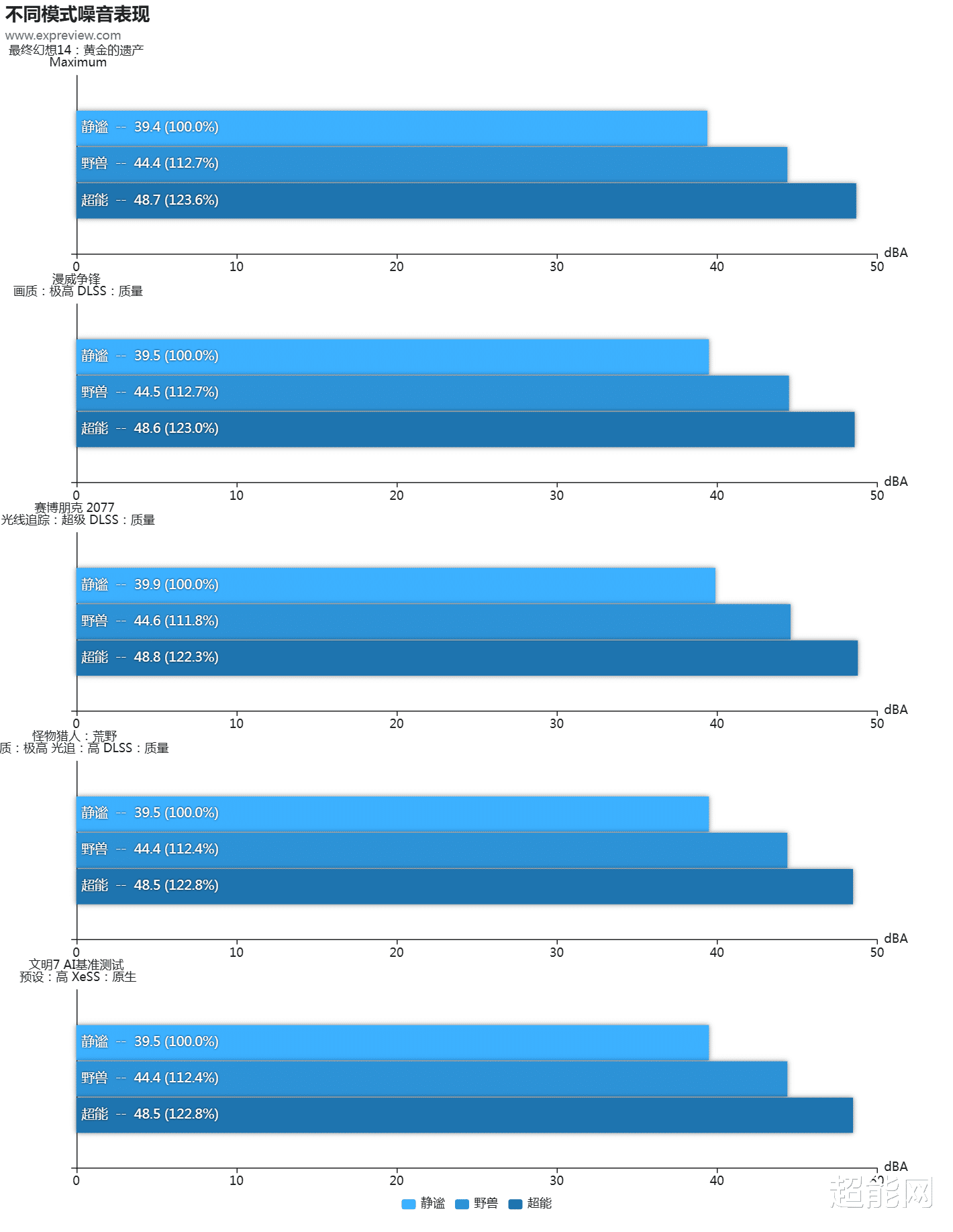 不只是性能猛獸：拯救者Y9000P 2025如何實現“AI高靜游戲本”新標準？