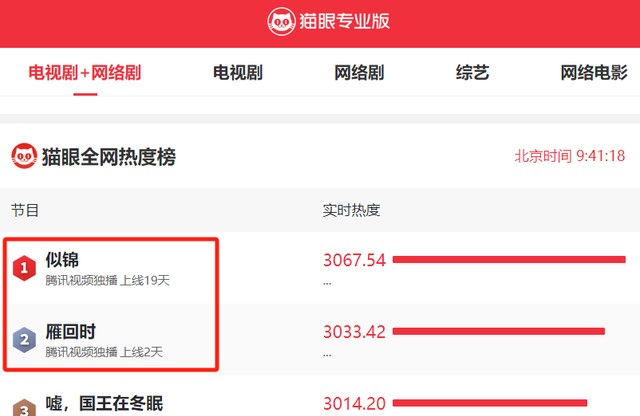 《雁回时》告诉我们，当女三号太过惊艳时，陈都灵可以打酱油了