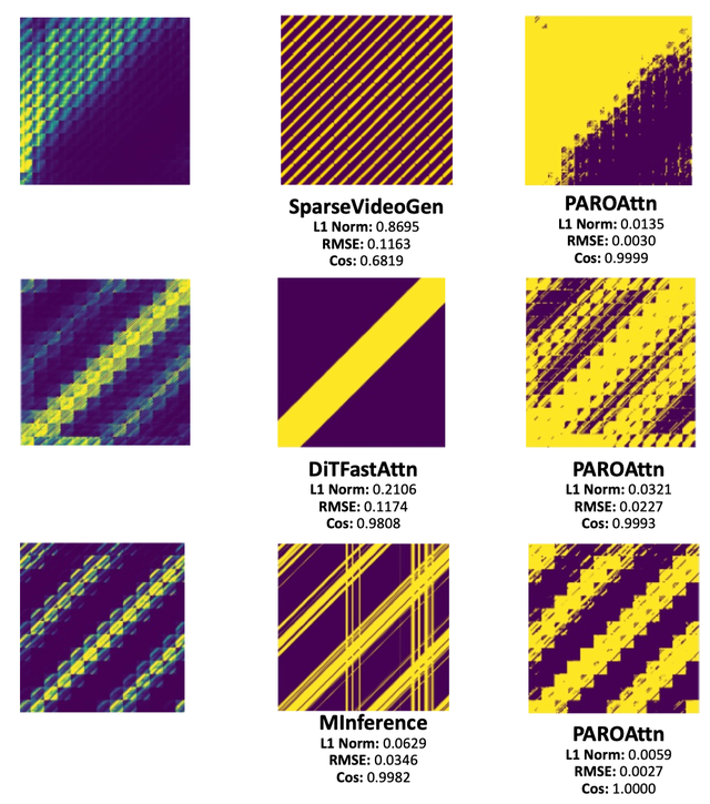 清華、字節提出Token Reorder，無損實現5倍稀疏、4比特量化