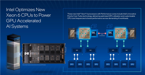 Intel至强6:AI江湖的幕后大佬、NVIDIA的唯一伙伴