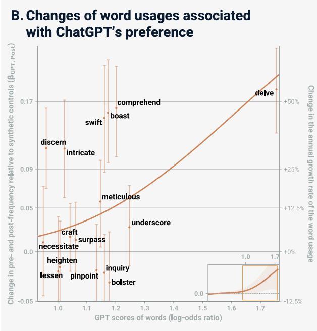 倒反天罡：ChatGPT教人说话？36万视频+77万播客已证实