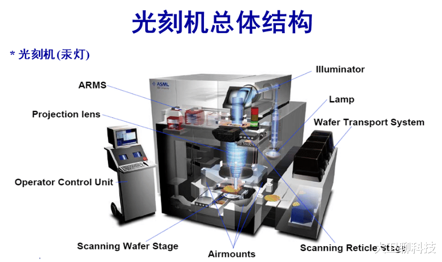 后悔听美号令了?ASML公司CEO指责:美打压手段只会适得其反