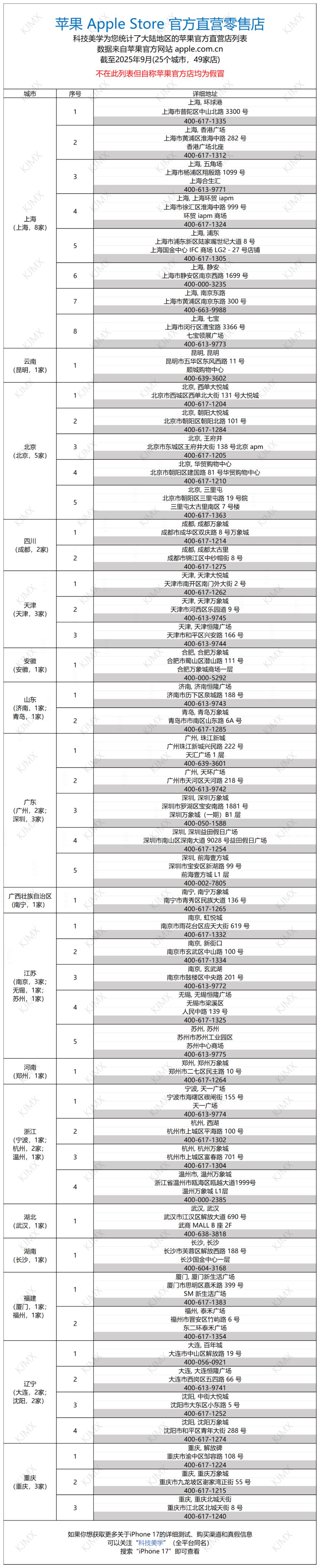 蘋果官方直營店列表（2025年版）收藏備用，列表之外均為假冒