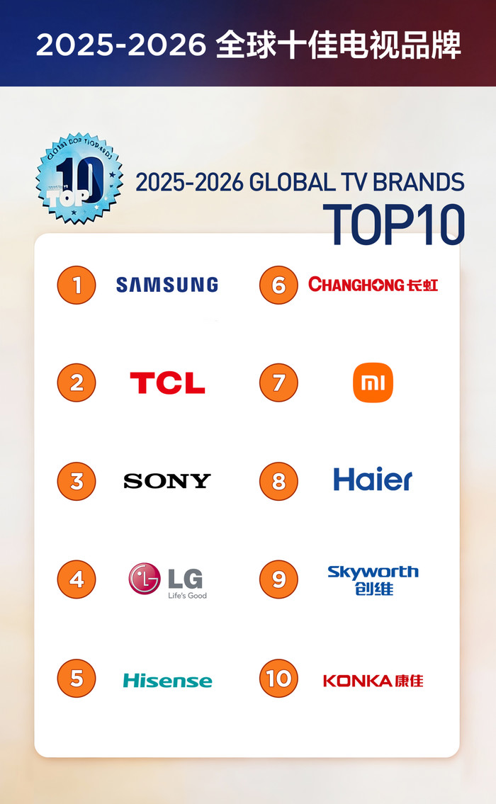 TCL SQD-Mini LED技術加冕2026 CES金獎，閃耀拉斯維加斯！