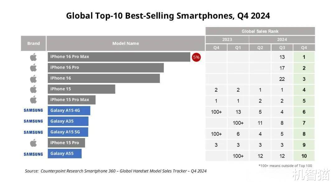被嫌棄的Plus手機