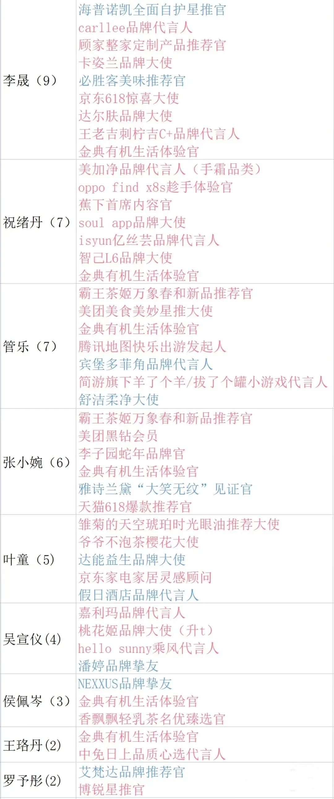 《浪姐6》成团后:李晟带老公综艺接不停,舞台女王却成商务散兵