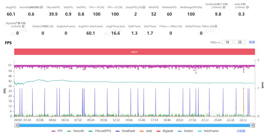 跑分超450万，满帧畅玩原神星铁 第五代骁龙8至尊版性能实测