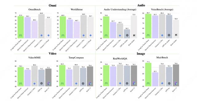 美團旗下LongCat大模型官方 App上線