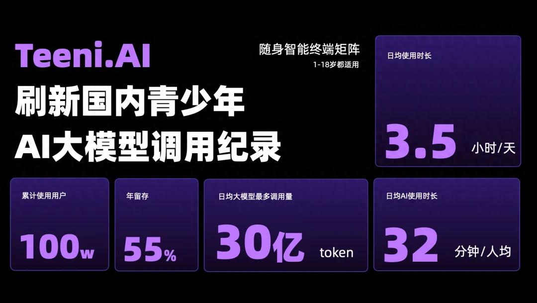Teeni.AI 袁琳：10 后與 AI 的共生關系，將如空氣般自然