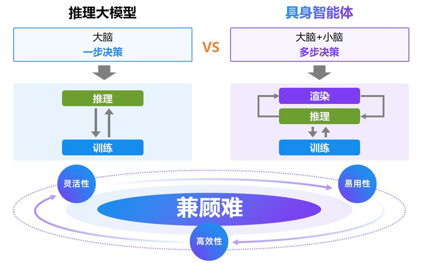 大規模強化學習框架RLinf!清華、北京中關村學院、無問芯穹等開源