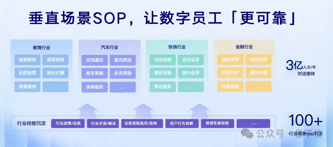 首批“數字員工”組團進大廠！7個崗位干爆KPI