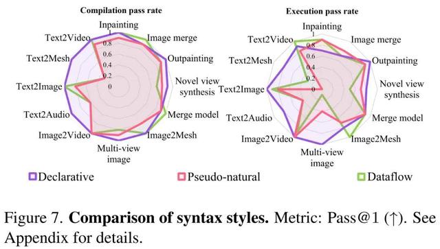 CVPR 2025 多模态大一统：斯坦福 x 复旦提出符号主义建模生成式任务