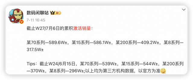 这份销量排行榜,直接把人看懵了!冲击高端真的不容易